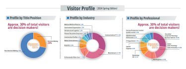 Examples of marketing using exhibitions