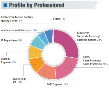 Profile by Professional