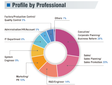 Profile by Professional