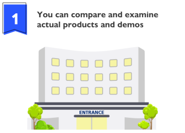 You can compare and examine actual products and demos