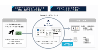 エッジAIプラットフォーム「Actcast」