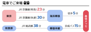 電車でご来場