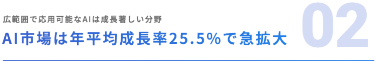 02 AI市場は年平均成長率25.5％で急拡大