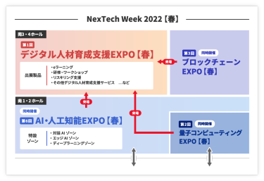 NexTech Week 2022 【春】