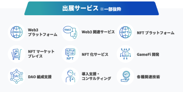 出展サービス※一部抜粋：Web3プラットフォーム Web3関連サービス NFプラットフォーム NFTマーケットプレイス NFT化サービス GameFi開発 DAO組織支援 導入支援・コンサルティング 各種関連技術 ・・・など