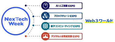 NexTechWeek構成展の図