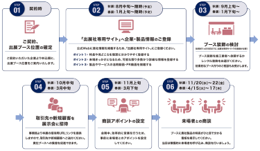 スケジュール