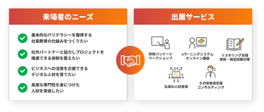 来場者のニーズと出展サービス