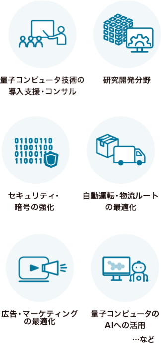 量子コンピュータ技術の 導入支援・コンサル | 研究開発分野 | セキュリティ・ 暗号の強化 | 自動運転・物流ルート の最適化 | 広告・マーケティング の最適化 | 量子コンピュータの AIへの活用  …など
