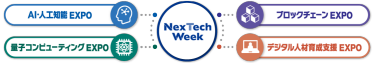 Nextech Weekの構成展