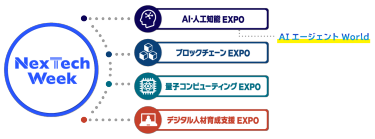 NexTechWeek構成展の図