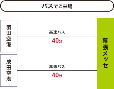 バスでご来場