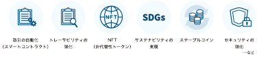 取引の自動化 （スマートコントラクト）| トレーサビリティの強化 | NFT （非代替性トークン） | サステナビリティの 実現 | ステーブルコイン | セキュリティの 強化 …など