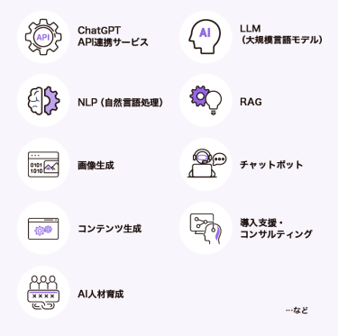 ChatGPT  API連携サービス／LLM（大規模言語モデル）／NLP（自然言語処理）／RAG／画像生成／チャットボット／コンテンツ生成／導入支援・ コンサルティング／AI人材育成…など