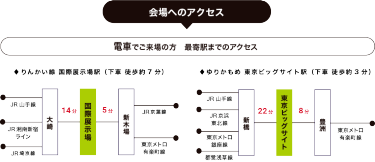 会場へのアクセス