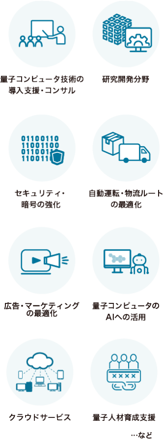 量子コンピュータ技術の 導入支援・コンサル | 研究開発分野 | セキュリティ・ 暗号の強化 | 自動運転・物流ルート の最適化 | 広告・マーケティング の最適化 | クラウドサービス | 量子コンピュータの AIへの活用  …など
