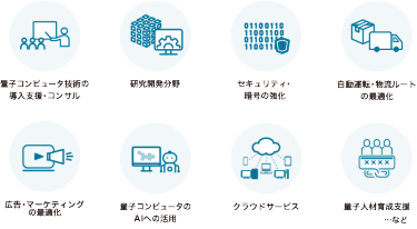 量子コンピュータ技術の 導入支援・コンサル | 研究開発分野 | セキュリティ・ 暗号の強化 | 自動運転・物流ルート の最適化 | 広告・マーケティング の最適化 | クラウドサービス | 量子コンピュータの AIへの活用  …など