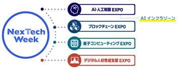 NexTechWeek構成展の図