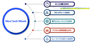 NexTechWeek構成展の図