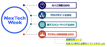 NexTechWeek構成展の図