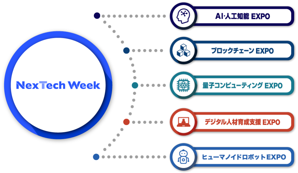 エージェントアプローチ人工知能 エージェントアプローチ 人工知能 | ラッセル,S., ノービック,P., 古川
