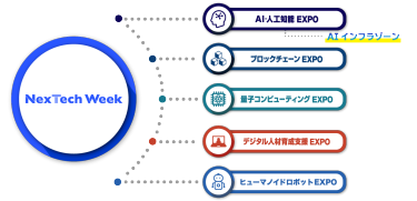 NexTechWeek構成展の図