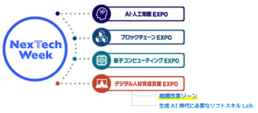 NexTechWeek構成展の図