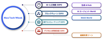 NexTech Week 構成展示会