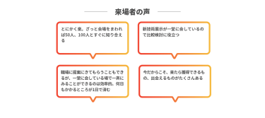 来場者の声
