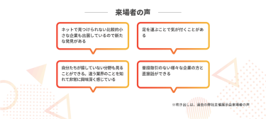 来場者の声