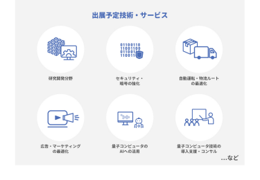出展予定技術・サービス