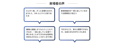 来場者の声