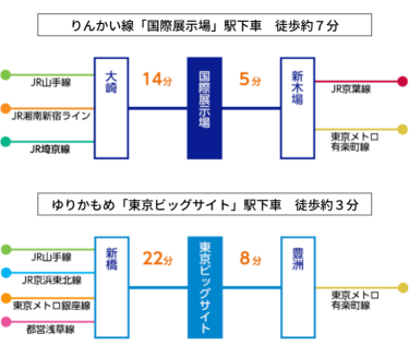 電車の乗り換え案内