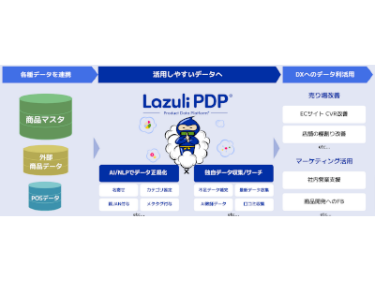 Lazuli PDP