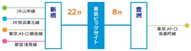 ゆりかもめ 東京ビッグサイト駅（下車 徒歩約3分）