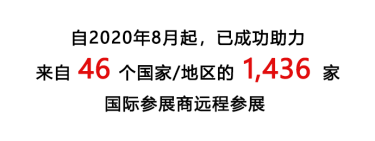 自2020年8月起，已成功助力 来自 XX 个国家/地区的1,XXX 家 国际参展商远程参展 